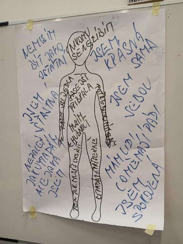 Zrcadlo - poruchy příjmu potravy