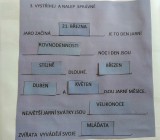 Úkoly v době mimořádného volna