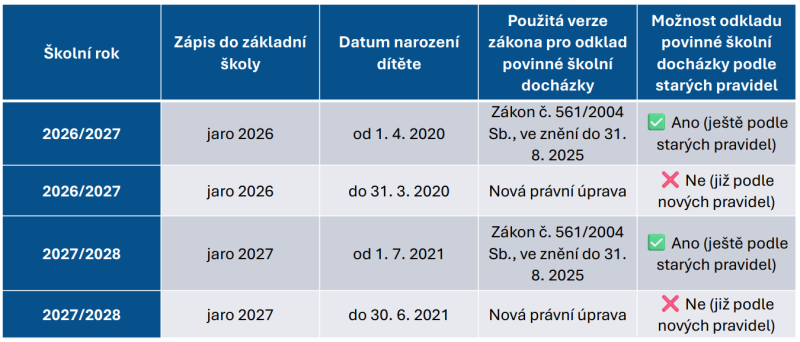 www.edu.gov.cz